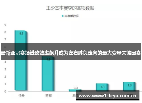 最新亚冠赛场进攻效率飙升成为左右胜负走向的最大变量关键因素